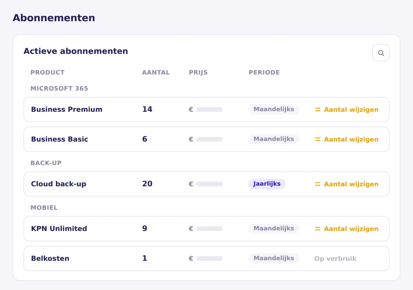 Illustratie van het abonnementenoverzicht in het IT Portaal, met per categorie de abonnementen, aantallen, prijzen en factureringsperiode.
