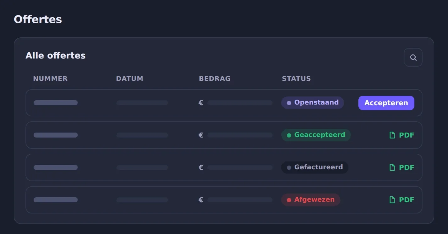 Illustratie van het offerteoverzicht in het IT Portaal, met een openstaande offerte en de knop Accepteren