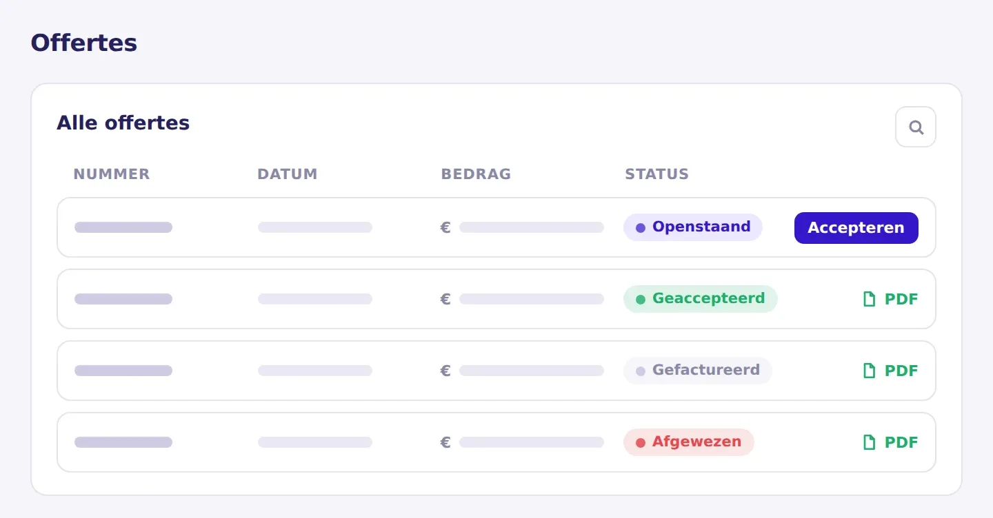 Illustratie van het offerteoverzicht in het IT Portaal, met een openstaande offerte en de knop Accepteren
