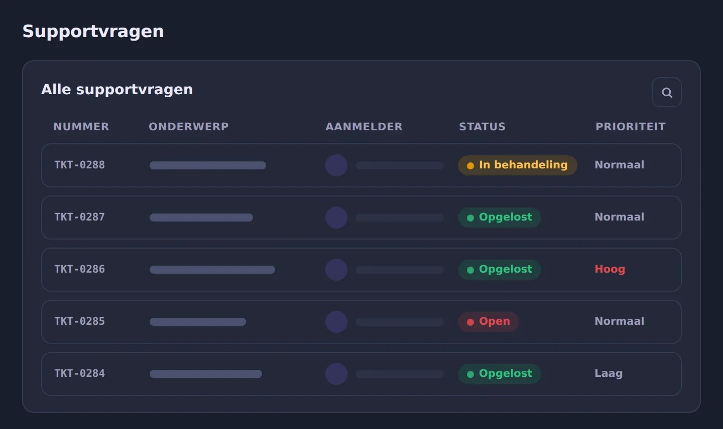 Illustratie van het overzicht met supportvragen in het IT Portaal, met per vraag de status en prioriteit