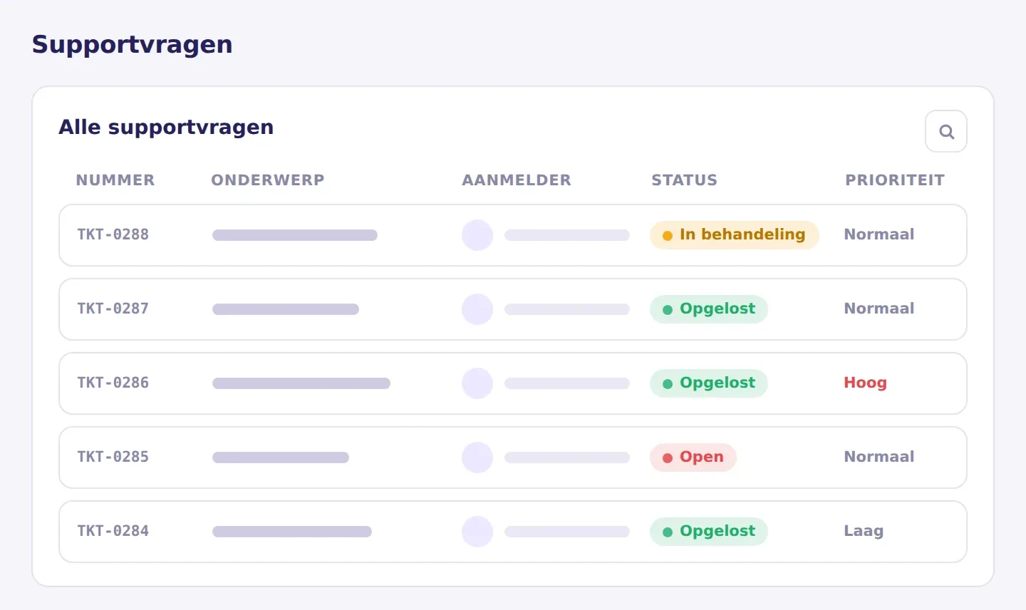 Illustratie van het overzicht met supportvragen in het IT Portaal, met per vraag de status en prioriteit