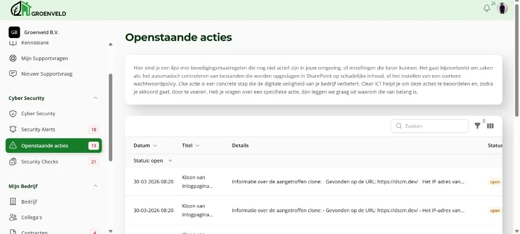 Lijst met concrete beveiligingsacties en hun status